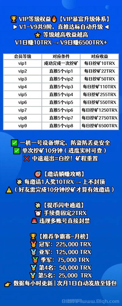 最强零撸TRX项目：每天10分钟，轻松挖矿赚收益