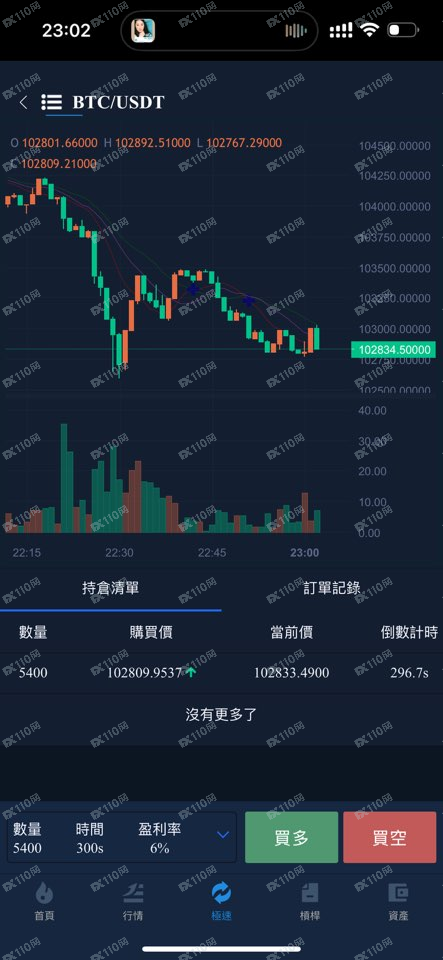 曝光冒用伦敦交易所黑平台