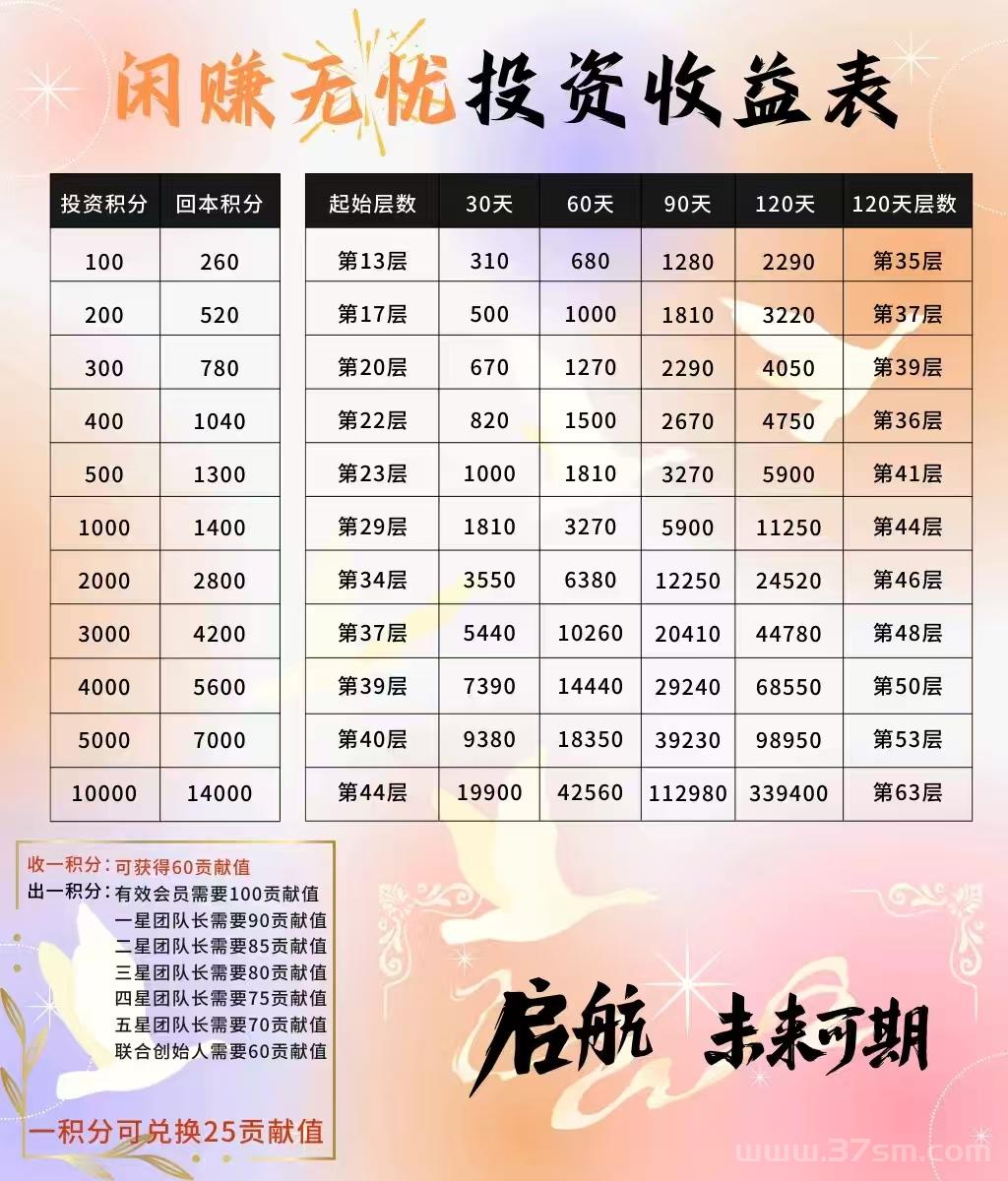 纯零撸大米3.5米一个，包回收！深度挖掘无忧商城价值，揭秘赚米秘籍！