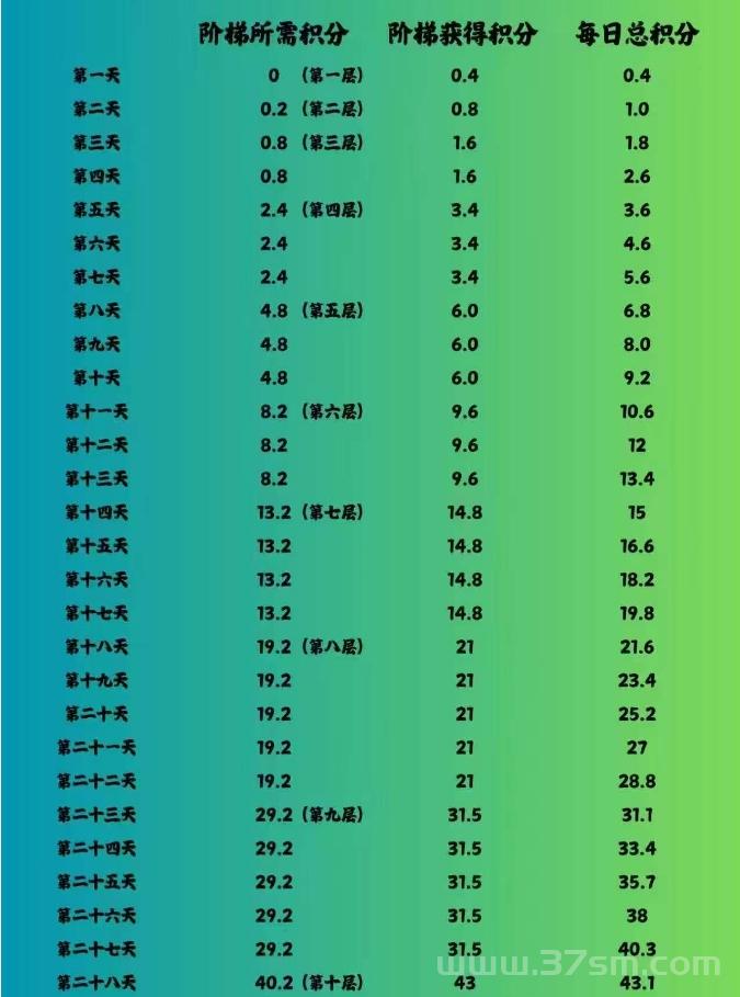 纯零撸大米3.5米一个，包回收！深度挖掘无忧商城价值，揭秘赚米秘籍！