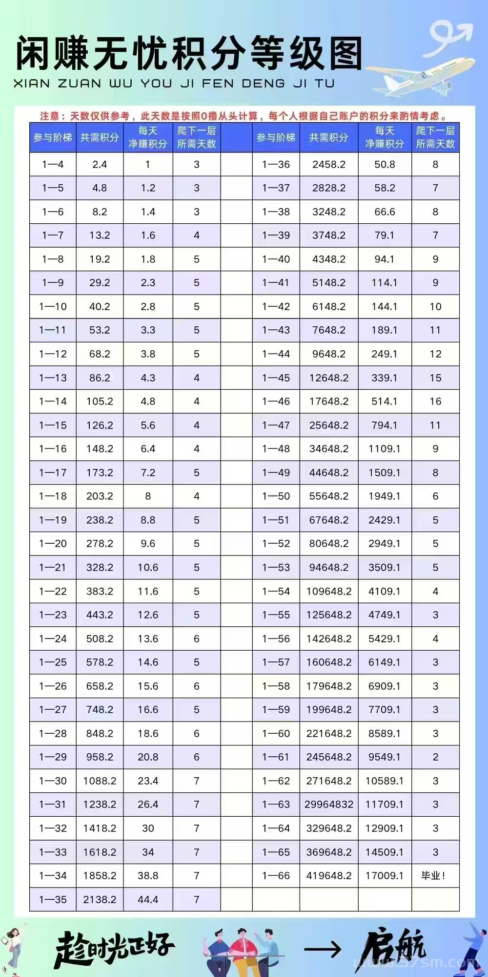 纯零撸大米3.5米一个，包回收！深度挖掘无忧商城价值，揭秘赚米秘籍！