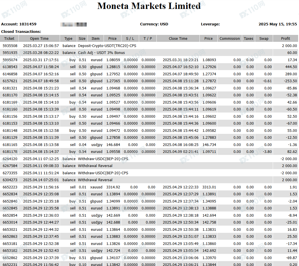 moneta黑平台不给出金，导致我的账户亏损也不给出金