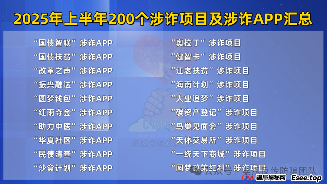 这篇必看,2025年上半年最新最全的200个诈骗项目及涉诈App汇总 这篇必看,2025年上半年最新最全的200个诈骗项目及涉诈App汇总