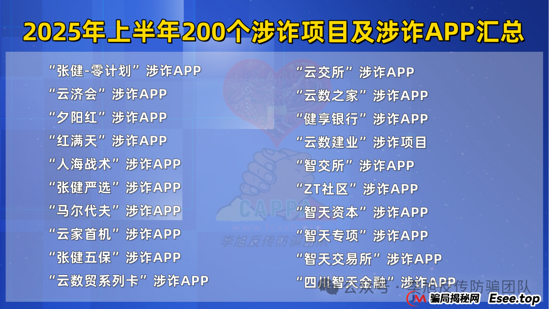 这篇必看,2025年上半年最新最全的200个诈骗项目及涉诈App汇总 这篇必看,2025年上半年最新最全的200个诈骗项目及涉诈App汇总