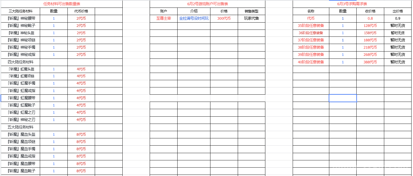 《传奇打金新节奏来了！木之幻境稳定产出，材料好流通，交易系统每日活跃更新！》