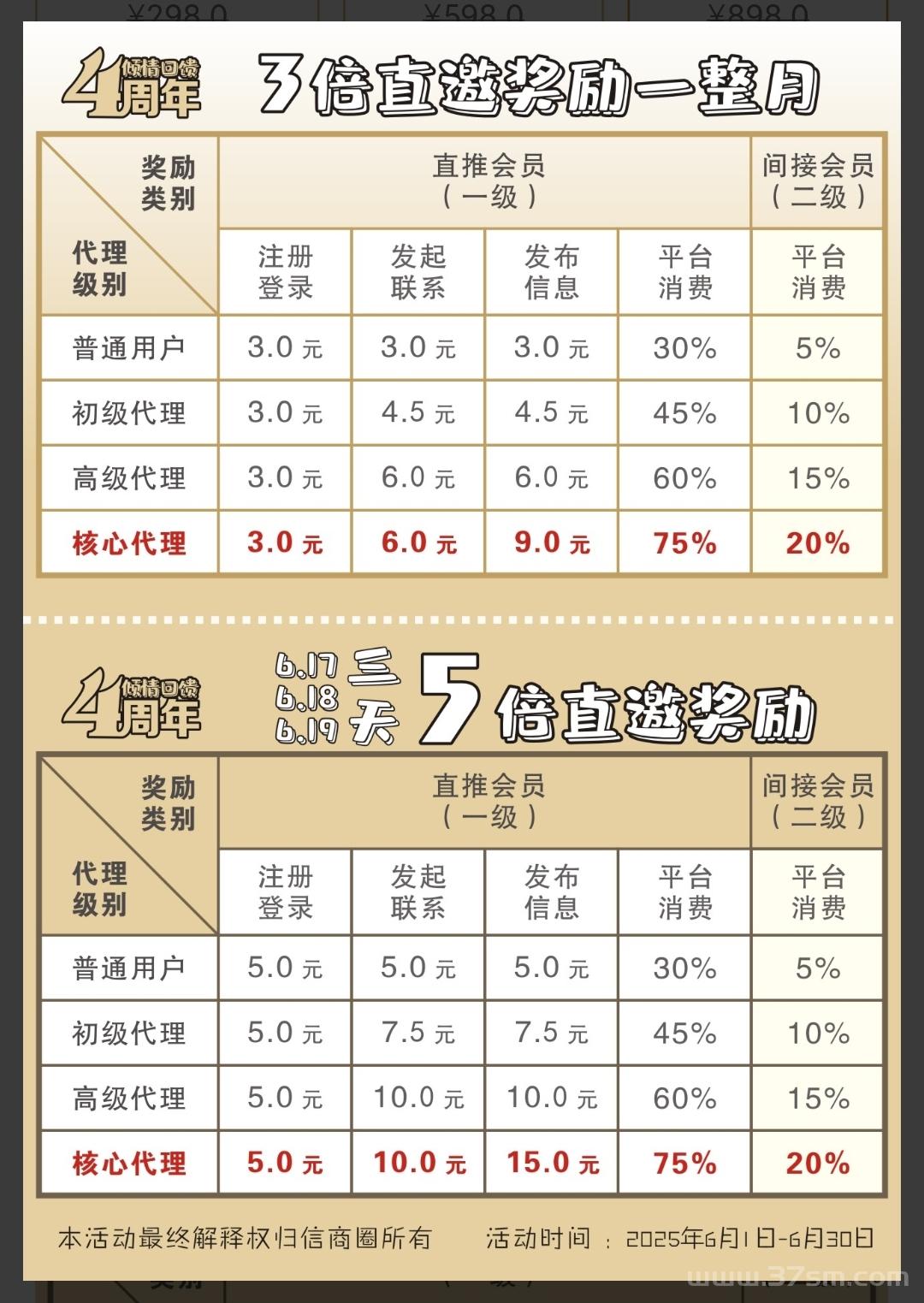信商圈-拉新18元/人＋75%消费分佣，资源合作新平台，推广必备神器！