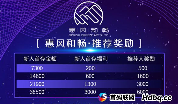 惠风和畅:不是所有投资都靠“冲”,这次,你可以安心躺着赚! 惠风和畅:不是所有投资都靠“冲”,这次,你可以安心躺着赚!