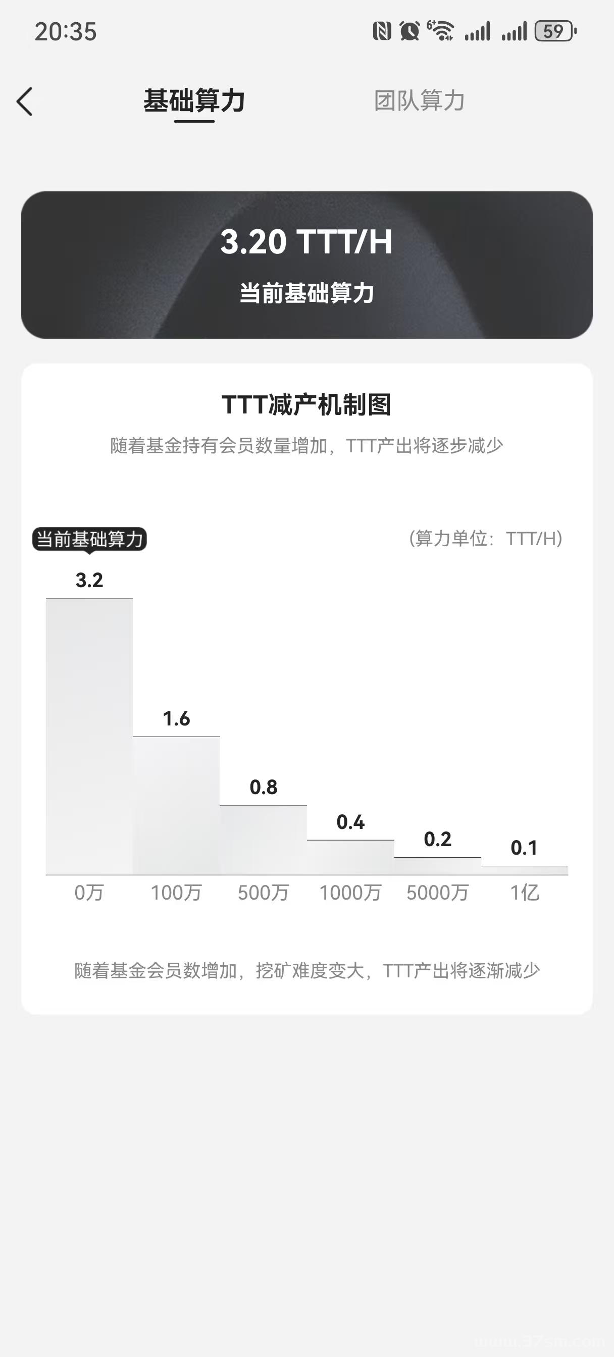 数字宝盒全民免费共享收益数字管理平台，高产期可内转随时变现，包回收！