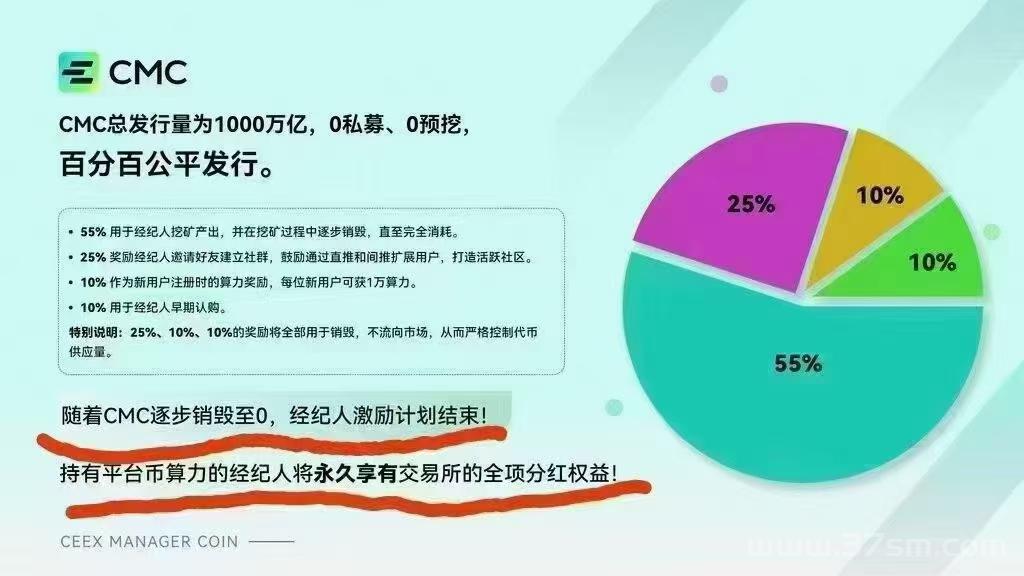 最强黑马CEEX下个币安欧意首发平台币CMC下个bnb,Okb,GT机制通缩meme属性千倍万倍潜力非小号双C可查