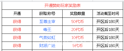 《传奇打金稳中求快，六大陆木之幻境1-5张高效图，多端挂机轻松安排每天不重样！》