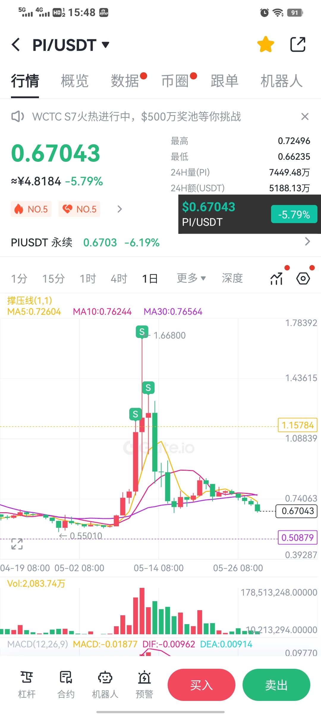 pi未来价值无限不要随意贱卖中文区唯一可交易的所GATE芝麻开门全球10大11年大品牌
