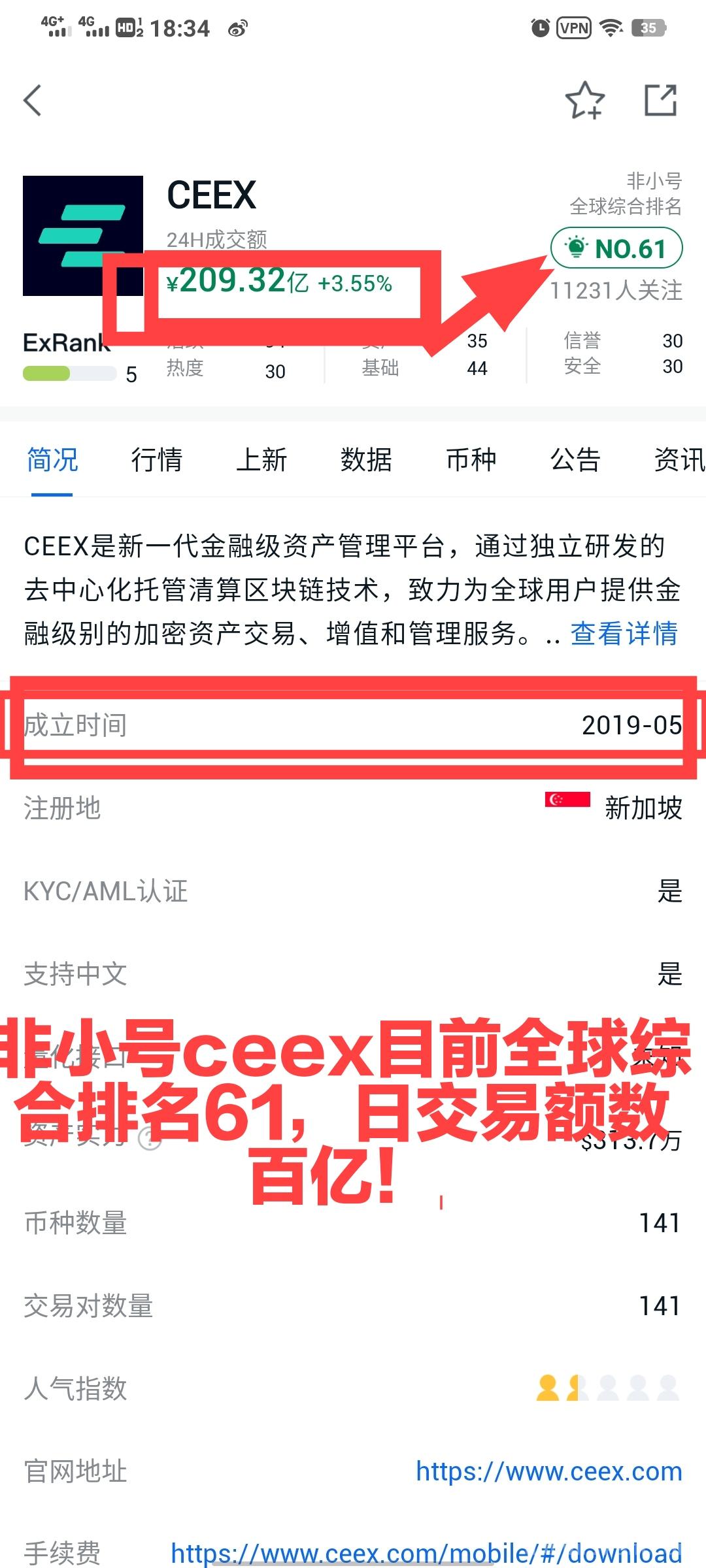 最火的平台币CMC机制通缩meme属性CEEX全球首发非小号双C可查排59位日交易额数百亿注册送1万算力