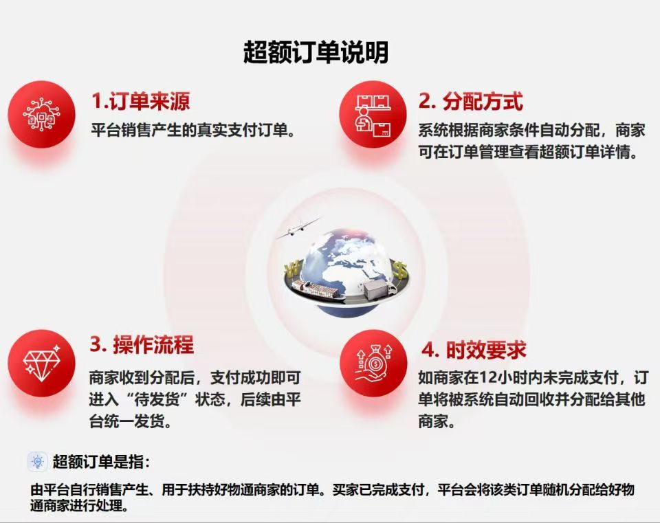 好物通2025智能跨境新风口！AI选品+零库存开店，注册即送200美金，二级分销