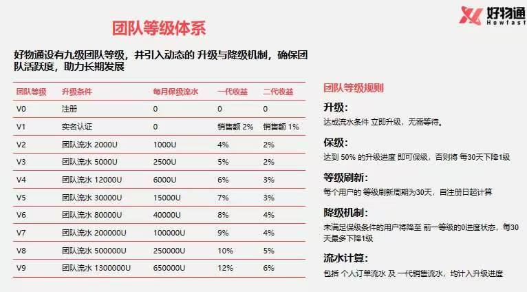 好物通2025智能跨境新风口！AI选品+零库存开店，注册即送200美金，二级分销