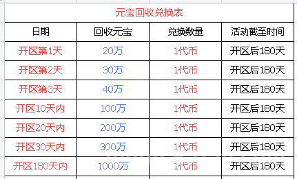 《打金节奏再升级！六大陆木之幻境稳定出代币，任务材料可回收，号装交易一条龙！》