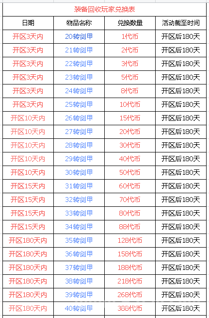 《打金节奏再升级！六大陆木之幻境稳定出代币，任务材料可回收，号装交易一条龙！》