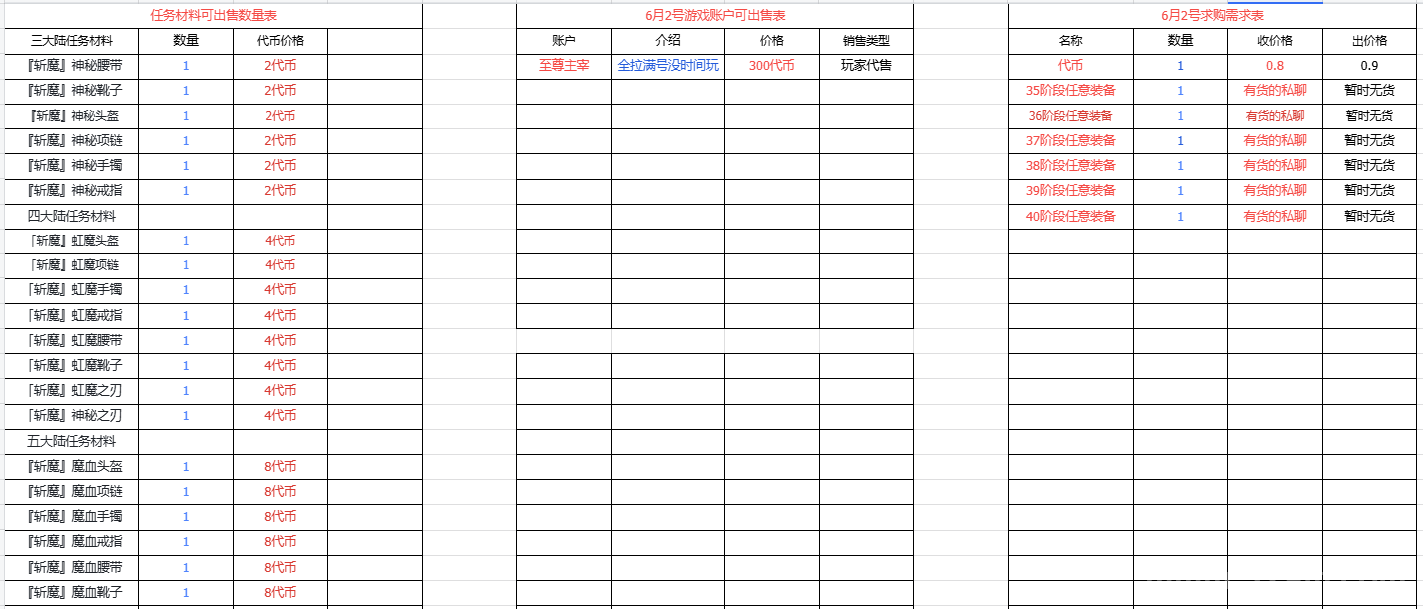 《打金节奏再升级！六大陆木之幻境稳定出代币，任务材料可回收，号装交易一条龙！》