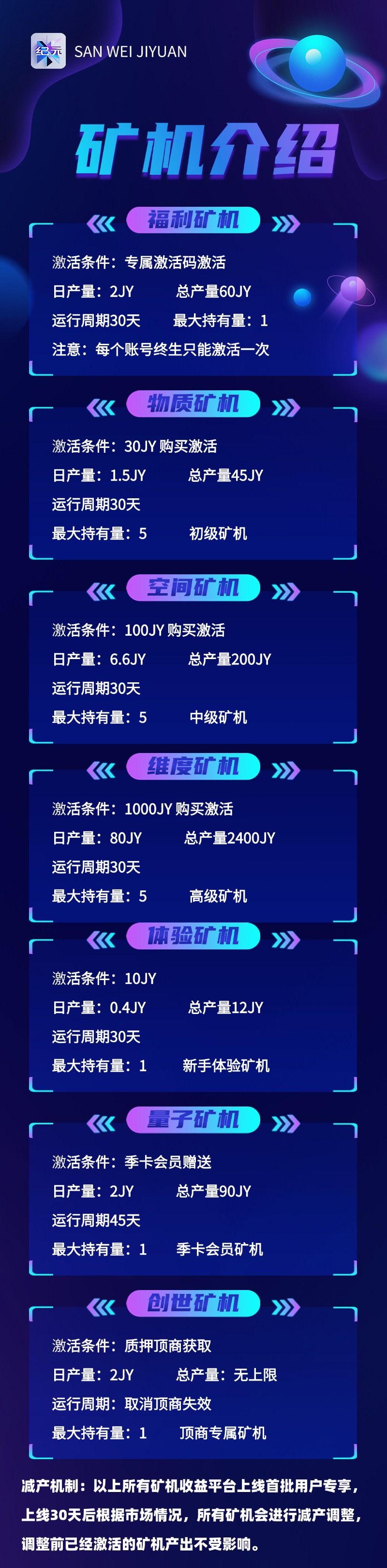 2025最强项目三维纪元6.8公测上线，0撸月入300+，下级投资包赔