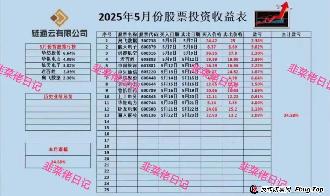 曝光：最新资金盘项目骗局，达兴APP，链通云，套牌“南华金融（鼎珮证劵）”随时可能卷钱跑路