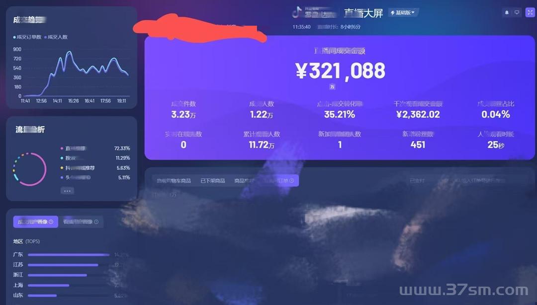 新Ai无人直播带货技术！结合Deepseek开播多平台！可实地考察包回本，1天2000+