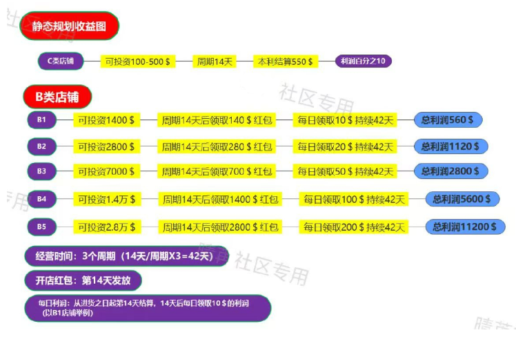 优哩哩众合系统对接，优哩哩聚星系统对接，优哩哩杭州总部对接