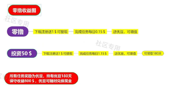 优哩哩众合系统对接，优哩哩聚星系统对接，优哩哩杭州总部对接
