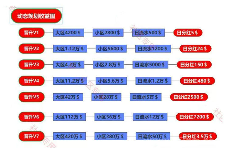 优哩哩总对接，优哩哩团队对接，优哩哩卓越系统对接，优哩哩加密系统对接