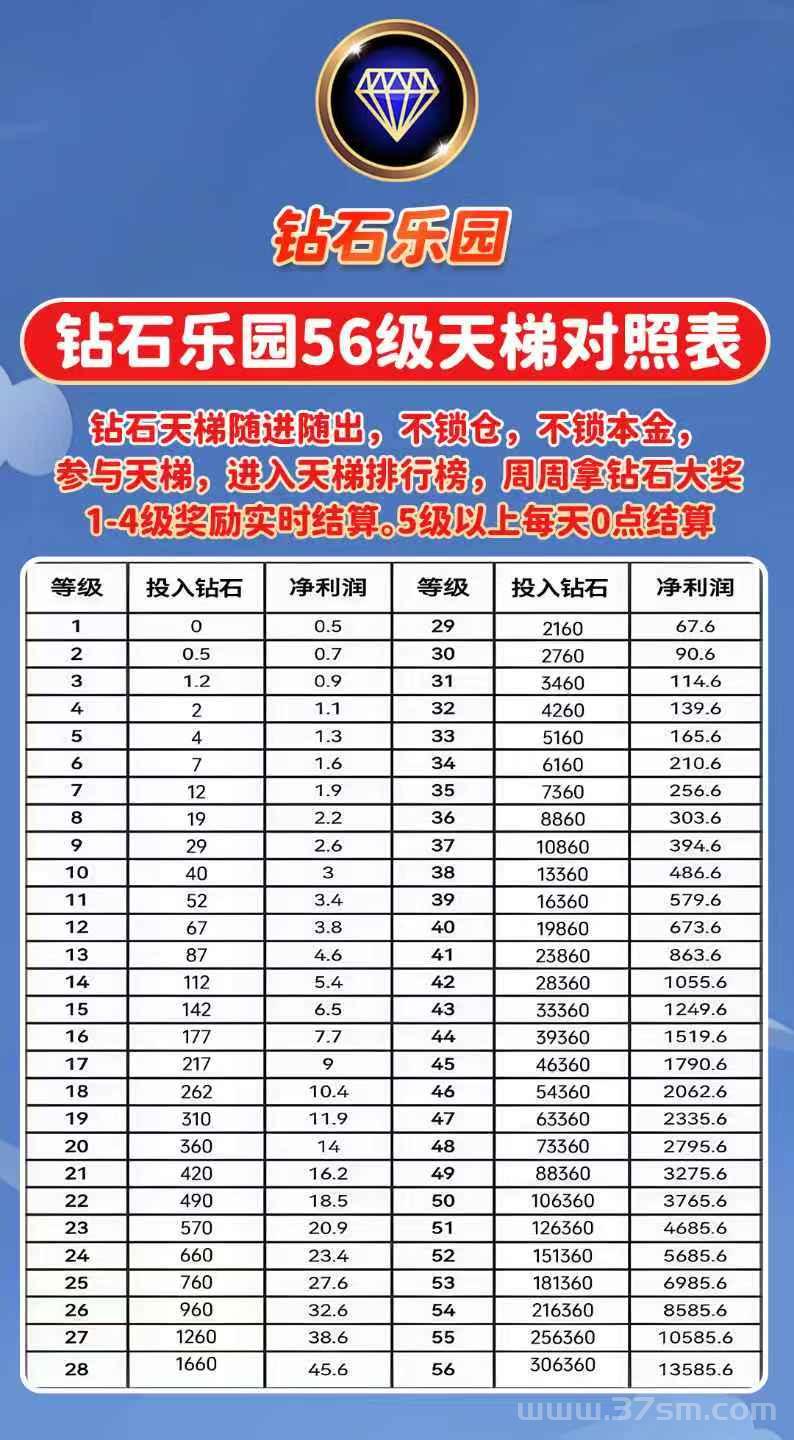 钻石权益风暴：全民上墙晒图·赢百万钻饰基金