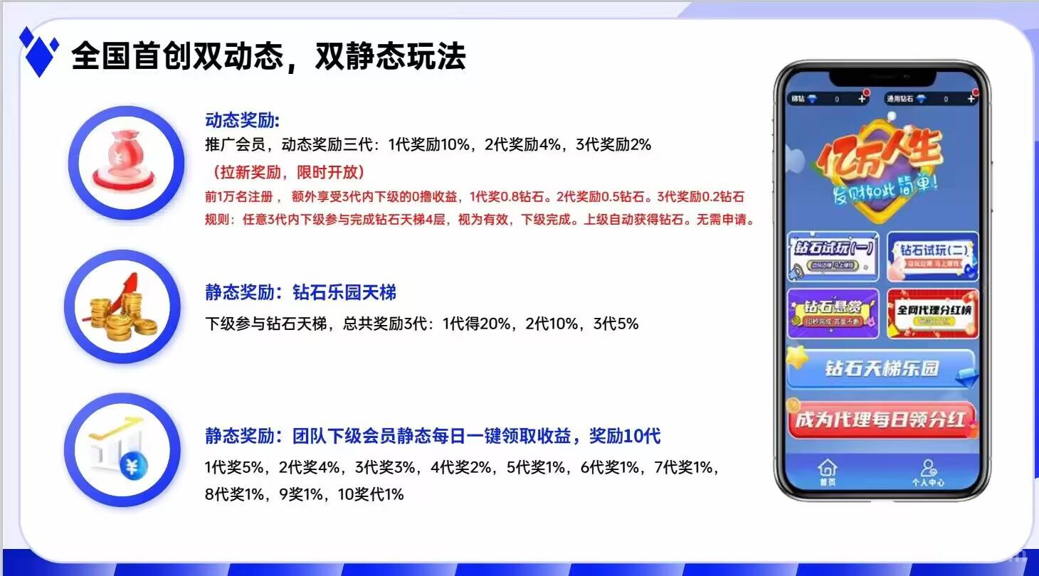 钻石乐园零撸！上墙模式！无广告！保底回收！收益高 保底收益1.1，首发代理会员每日领取自由钻，或者悬赏试玩获得自由钻，每