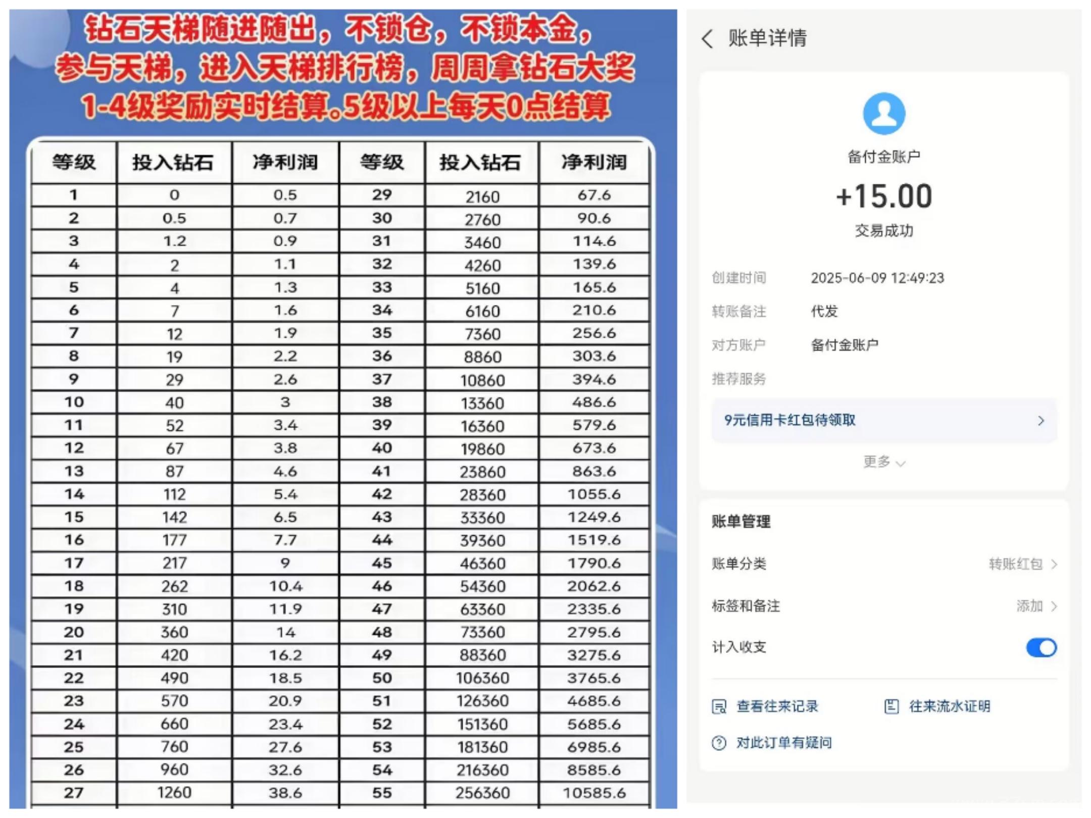 钻石乐园零撸！上墙模式！无广告！保底回收！收益高 保底收益1.1，首发代理会员每日领取自由钻，或者悬赏试玩获得自由钻，每