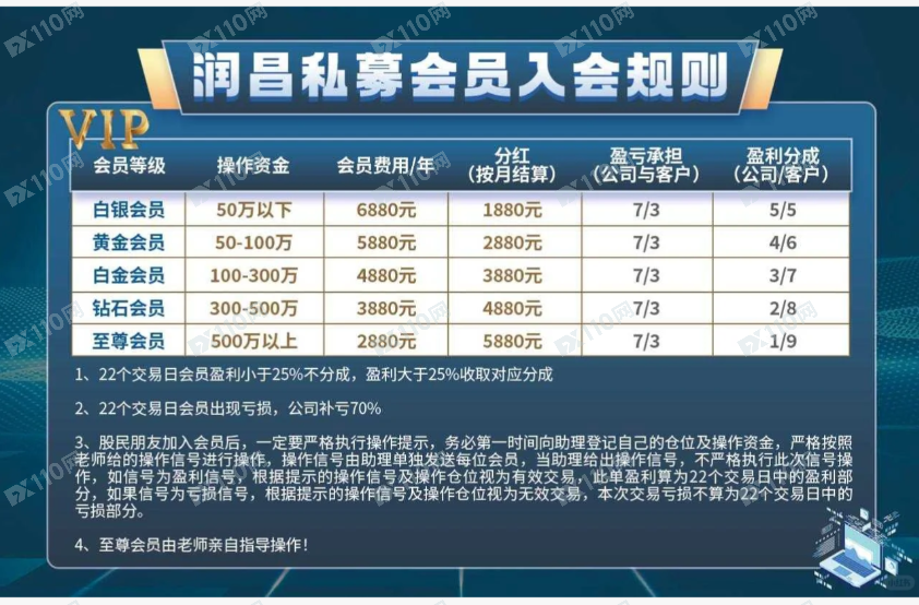 打着润昌私募的名义进行诈骗（杀猪盘）