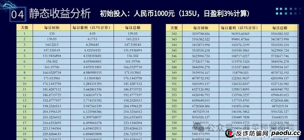 曝光诈骗资金盘，高危预警：ABCC交易所，布鲁交易所，‬ONECA，Loxam HK，拾某资本随时可能卷钱跑路，千万远离！