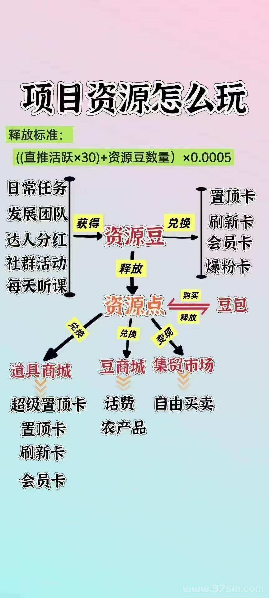 项目资源，免费引流，零撸可以赚大钱的平台