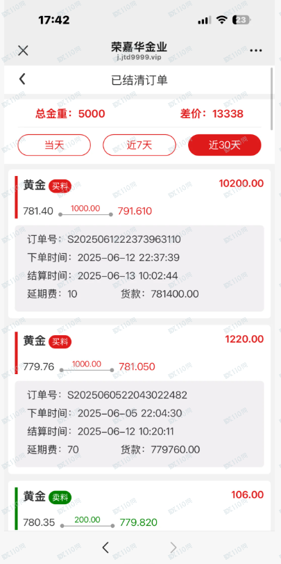 黄金预定价被骗，数字都是空数字。