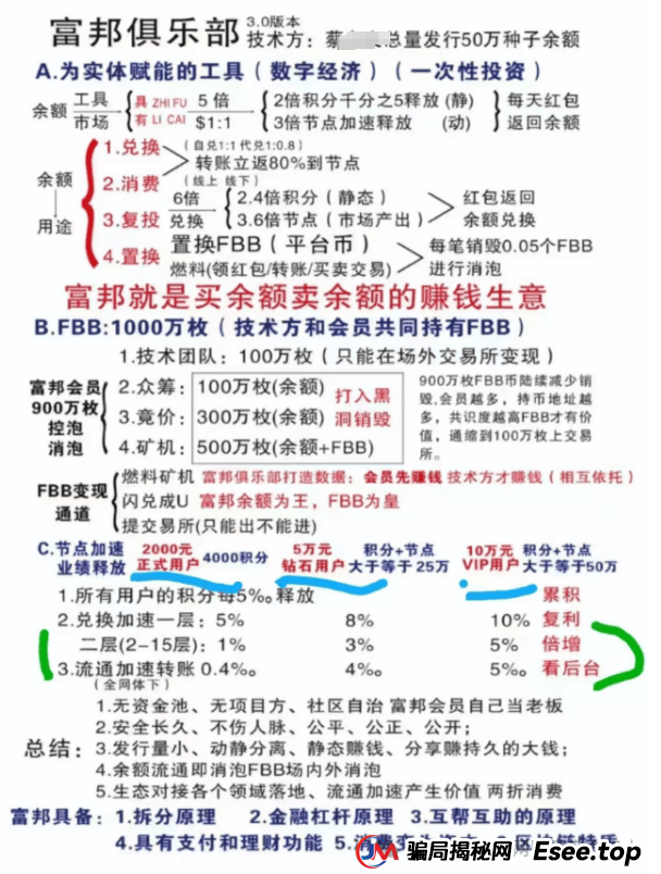 警惕!“富邦俱乐部” 消费返利藏陷阱,涉嫌传销骗局