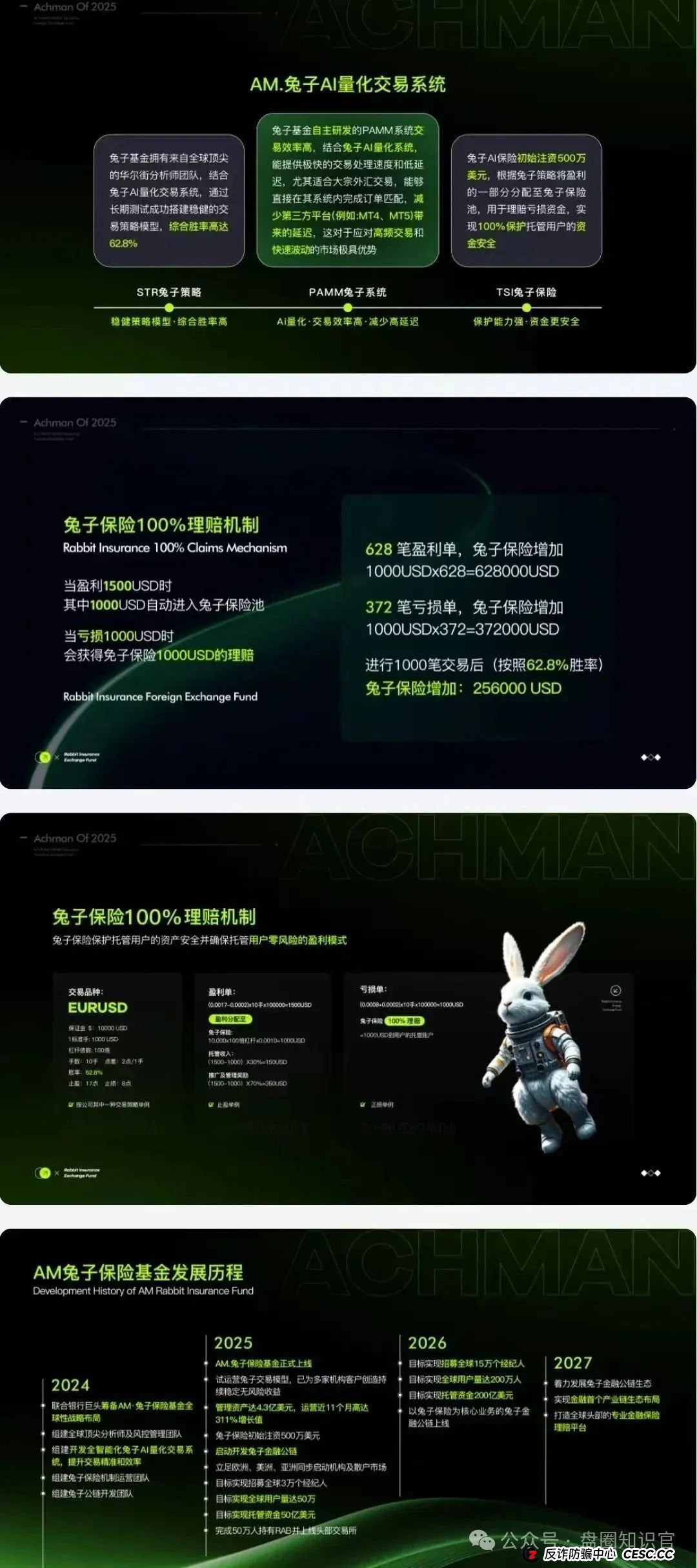 警惕 “兔子外汇保险基金”:量化交易外衣下的资金盘骗局预警 警惕 “兔子外汇保险基金”:量化交易外衣下的资金盘骗局预警