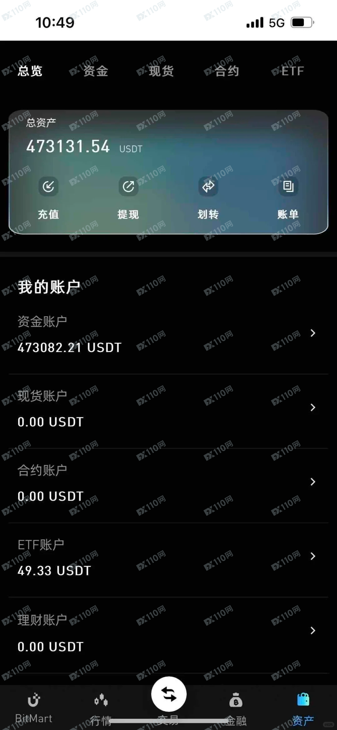 被BitMart诈骗110w