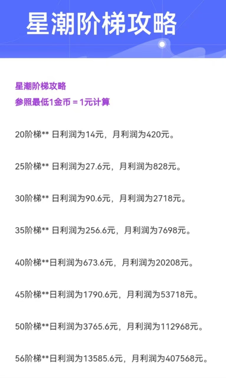 星潮小镇星途模式，零撸月入200+，零撸可以提前布局一下