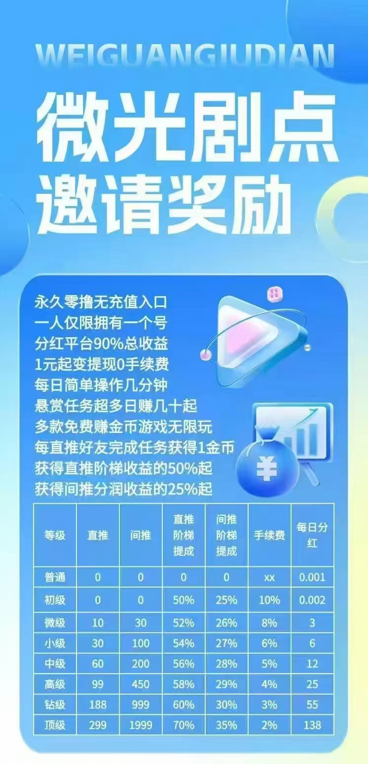 微光剧点（零撸） 全民剧点二台每日上墙模式，无广告，保底收益高，