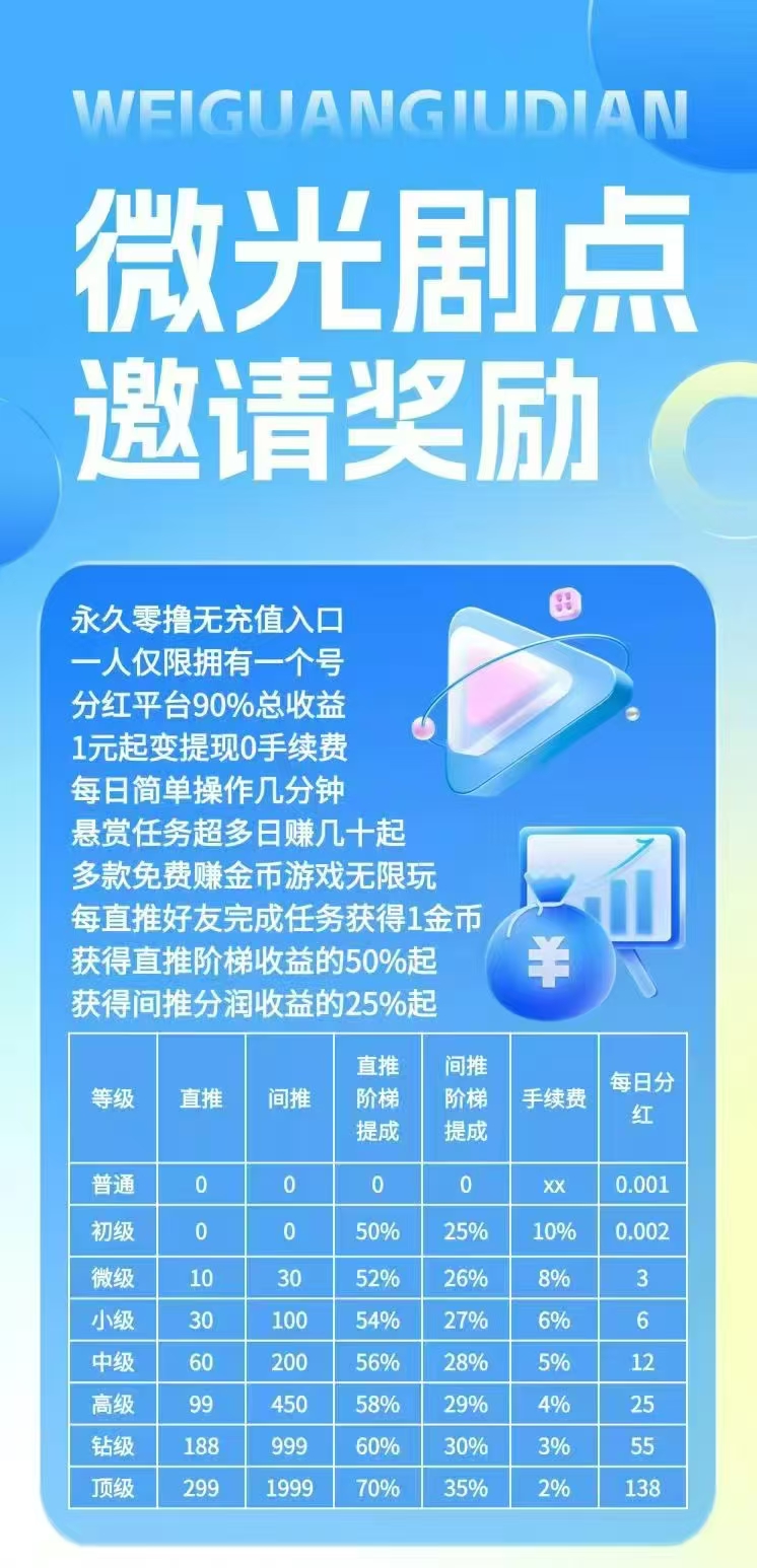 首码微光据点，刚出上墙模式