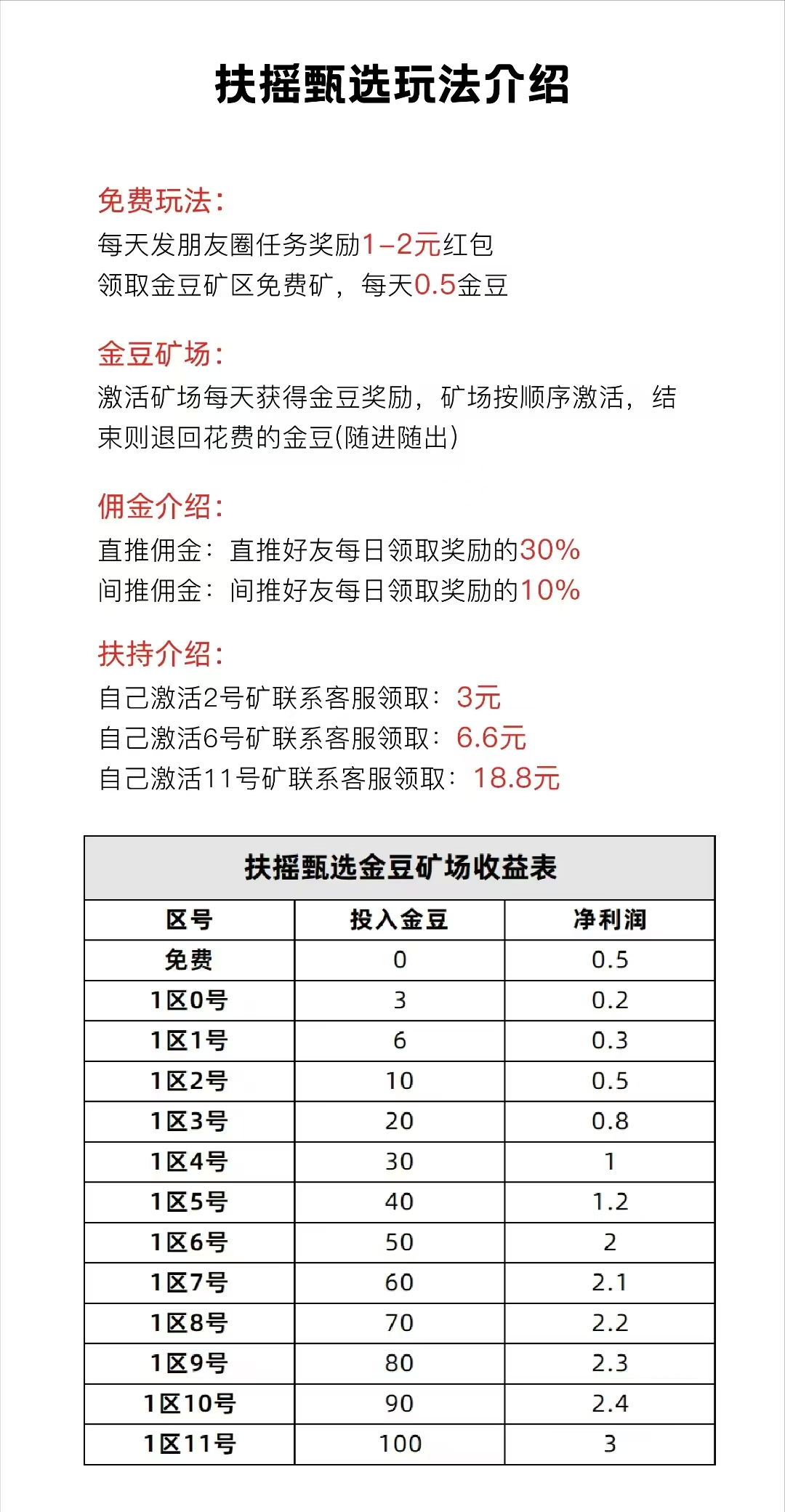 首码扶摇甄选，刚出爬墙模式