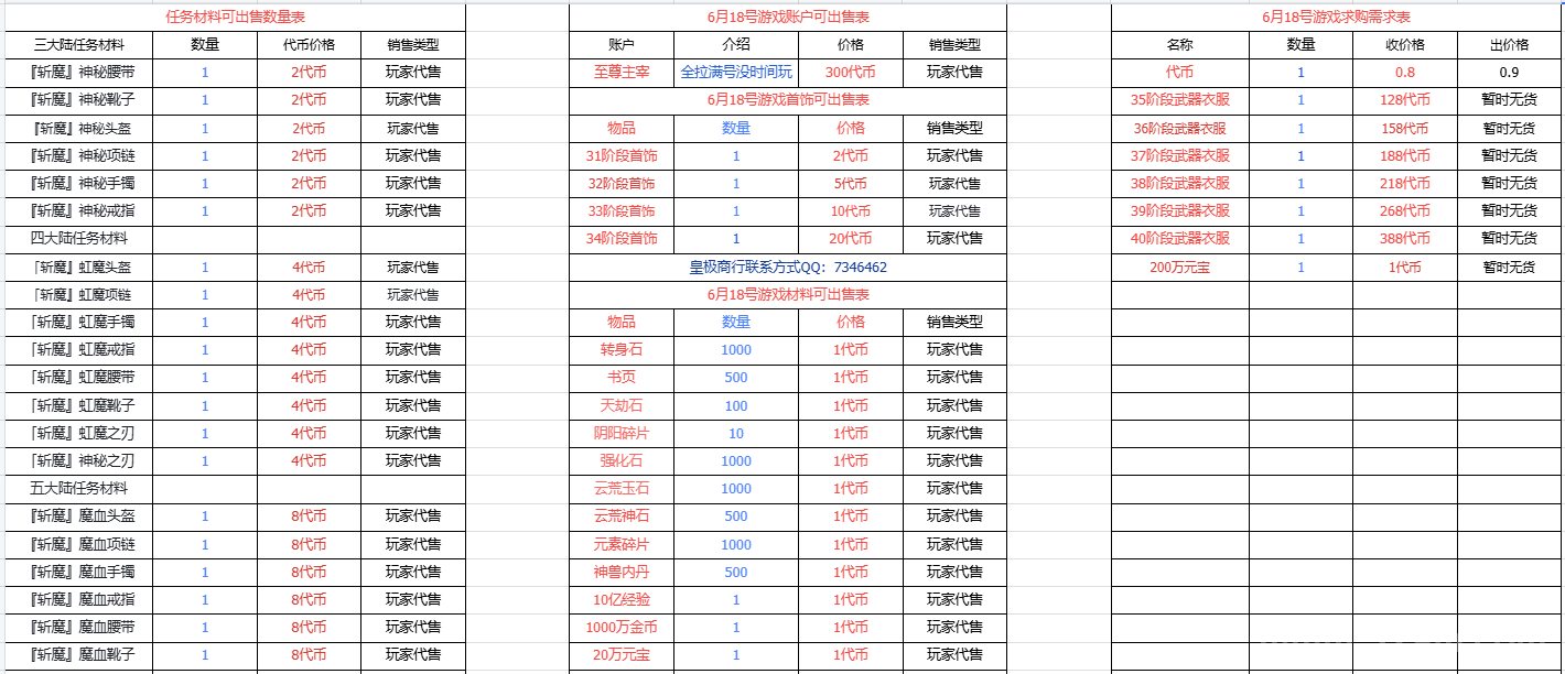 《低门槛传奇搬砖路线曝光！三端挂机稳产出，六大陆木之幻境代币持续不断》