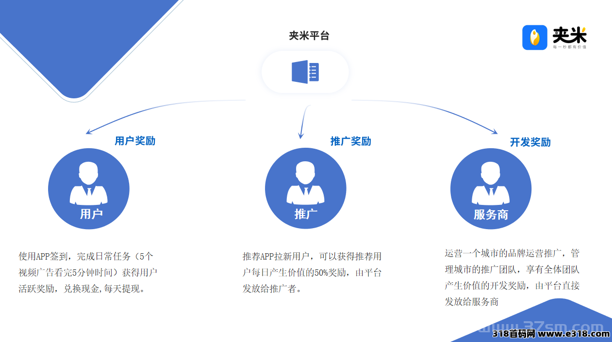 错过一个圈圈别懊悔！夹米 APP 首码上线，Web3.0 生态 +一个圈圈模式来袭
