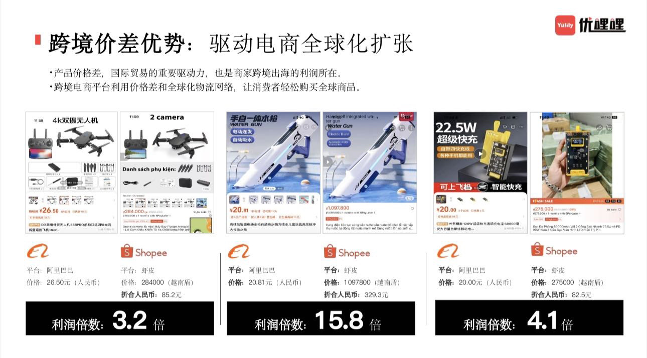 2025跨境电商，全新模式优哩哩强势来袭，宝妈，上班族，企业老板等全民轻创，势不可挡