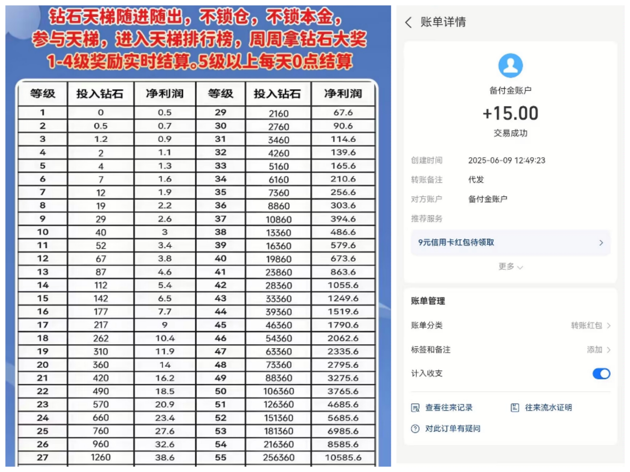 钻石乐园零撸！上墙模式！无广告！提现秒到！