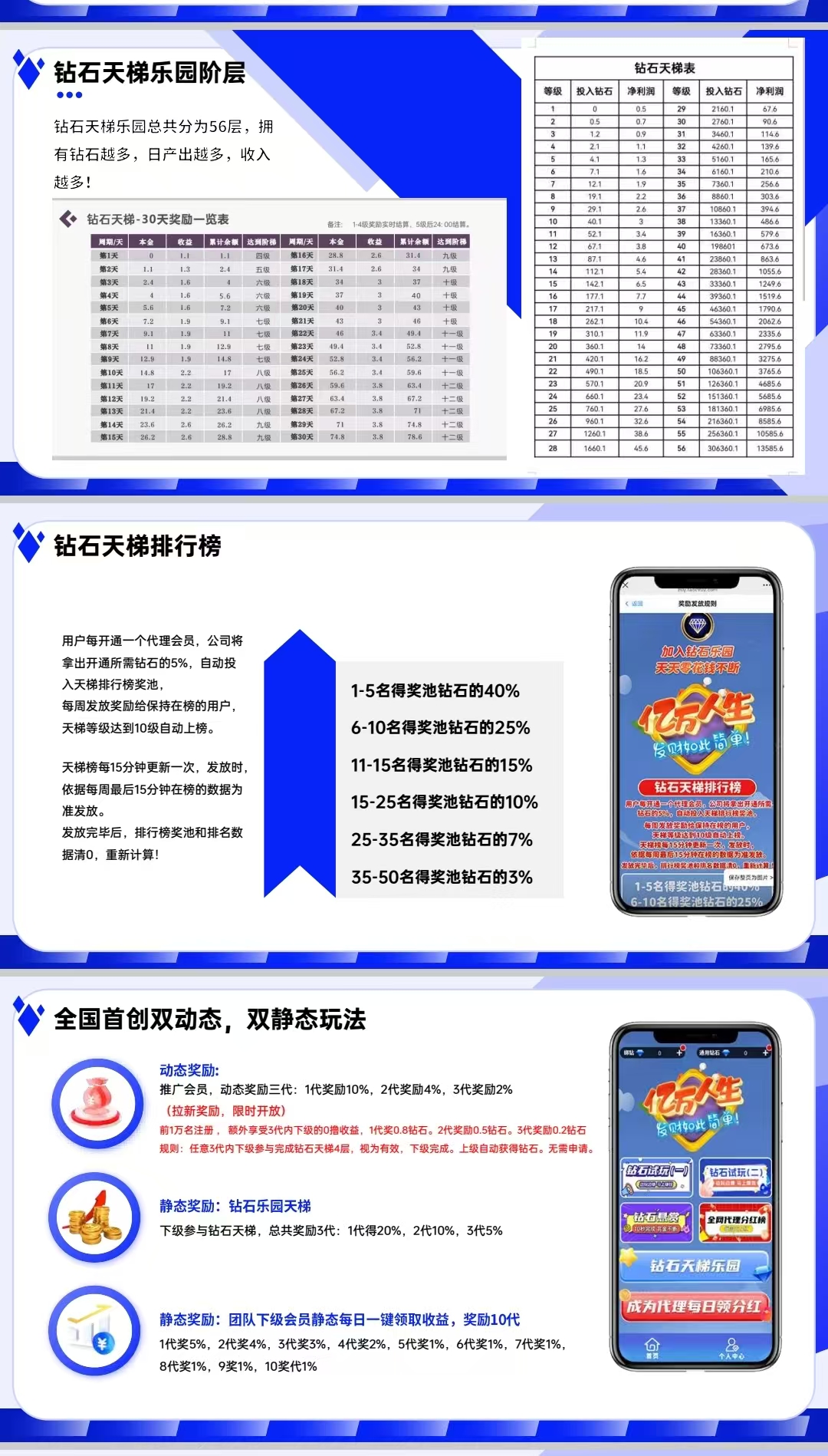 钻石乐园零撸，上墙模式，保底收益高，最新模式，