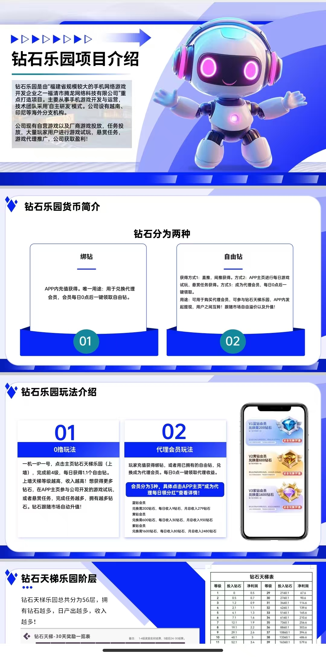 钻石乐园零撸，上墙模式，保底收益高，最新模式，