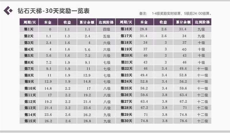 钻石乐园零撸，上墙模式，保底收益高，最新模式，