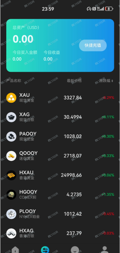 遇到杀猪盘了，NYSE是诈骗交易所！