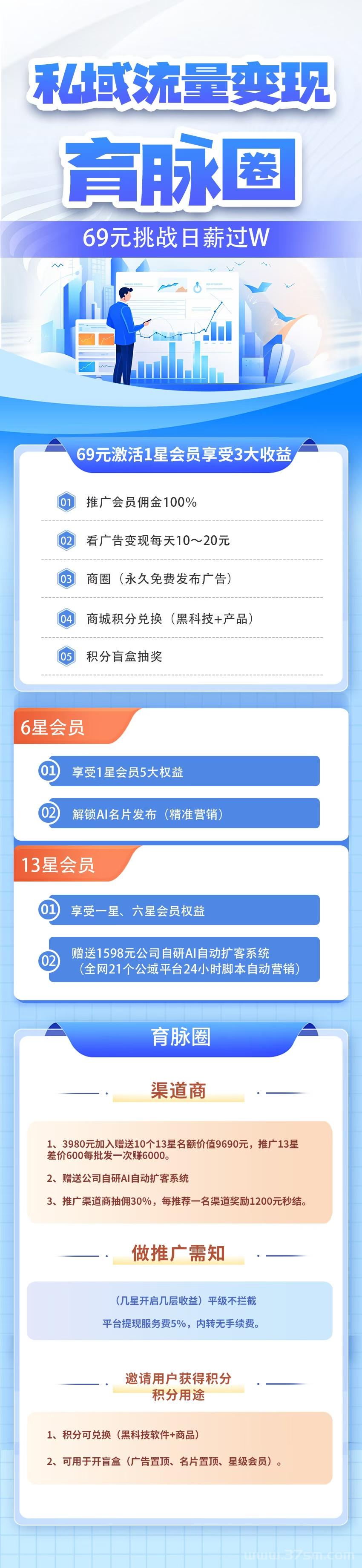 育脉圈：大量招募创业粉！3×3**自动滑落团队！
